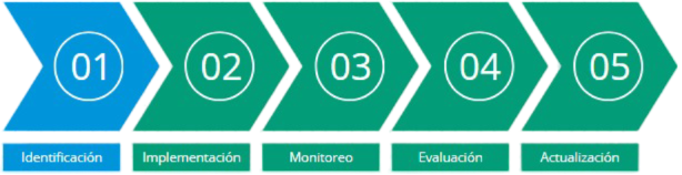 Image with tooltips